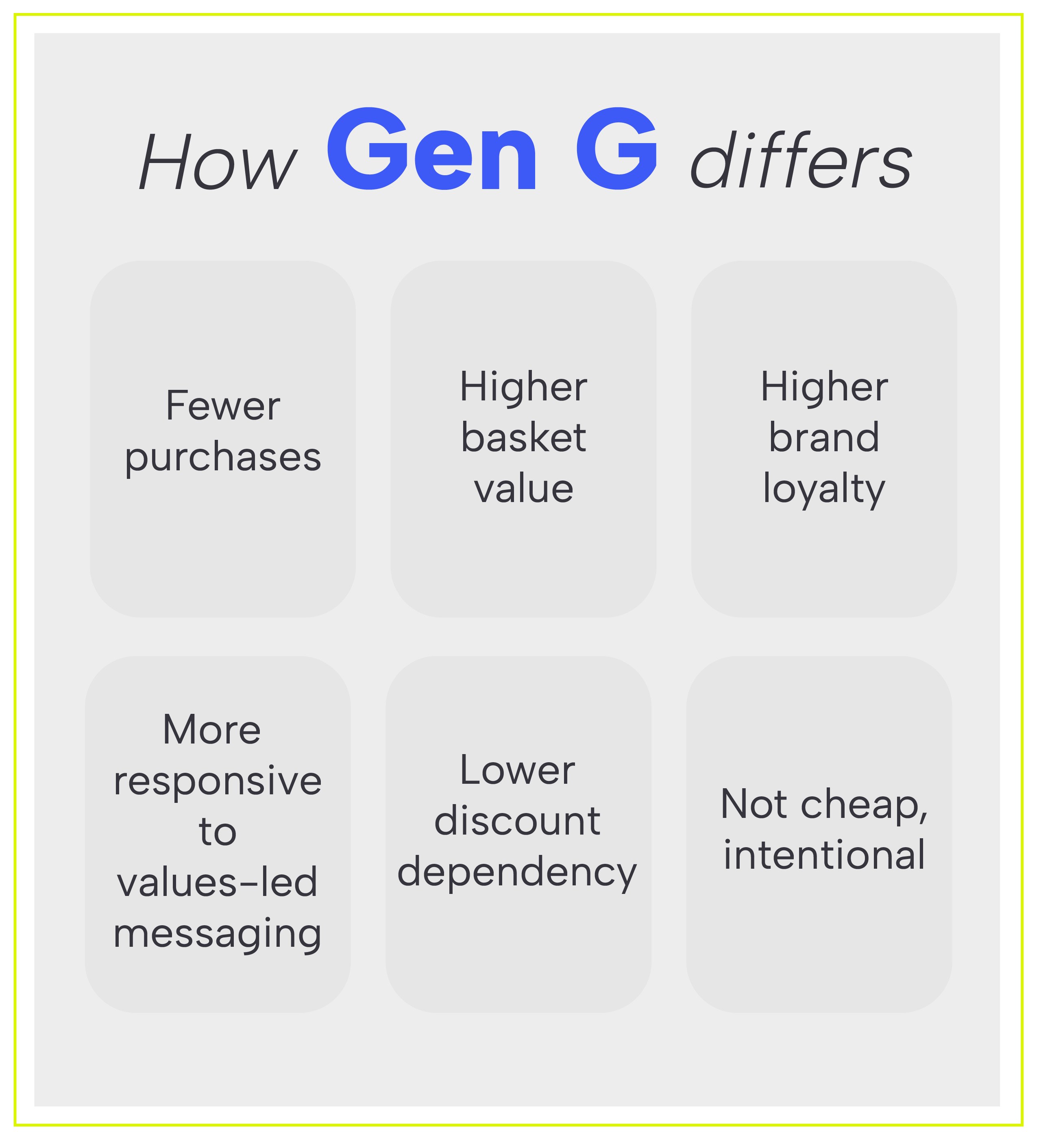Gen G How Gen G differs