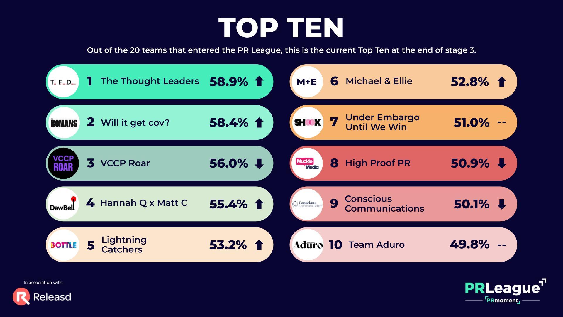 PRL UK Social Media Leaderboard Landscape 1