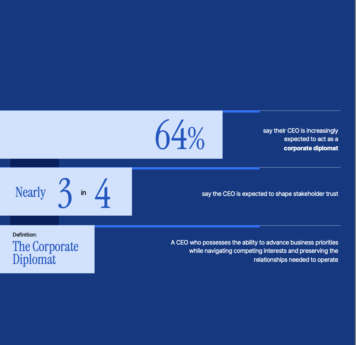 Corporate diplomacy is the new comms mandate, says… | PRmoment.com