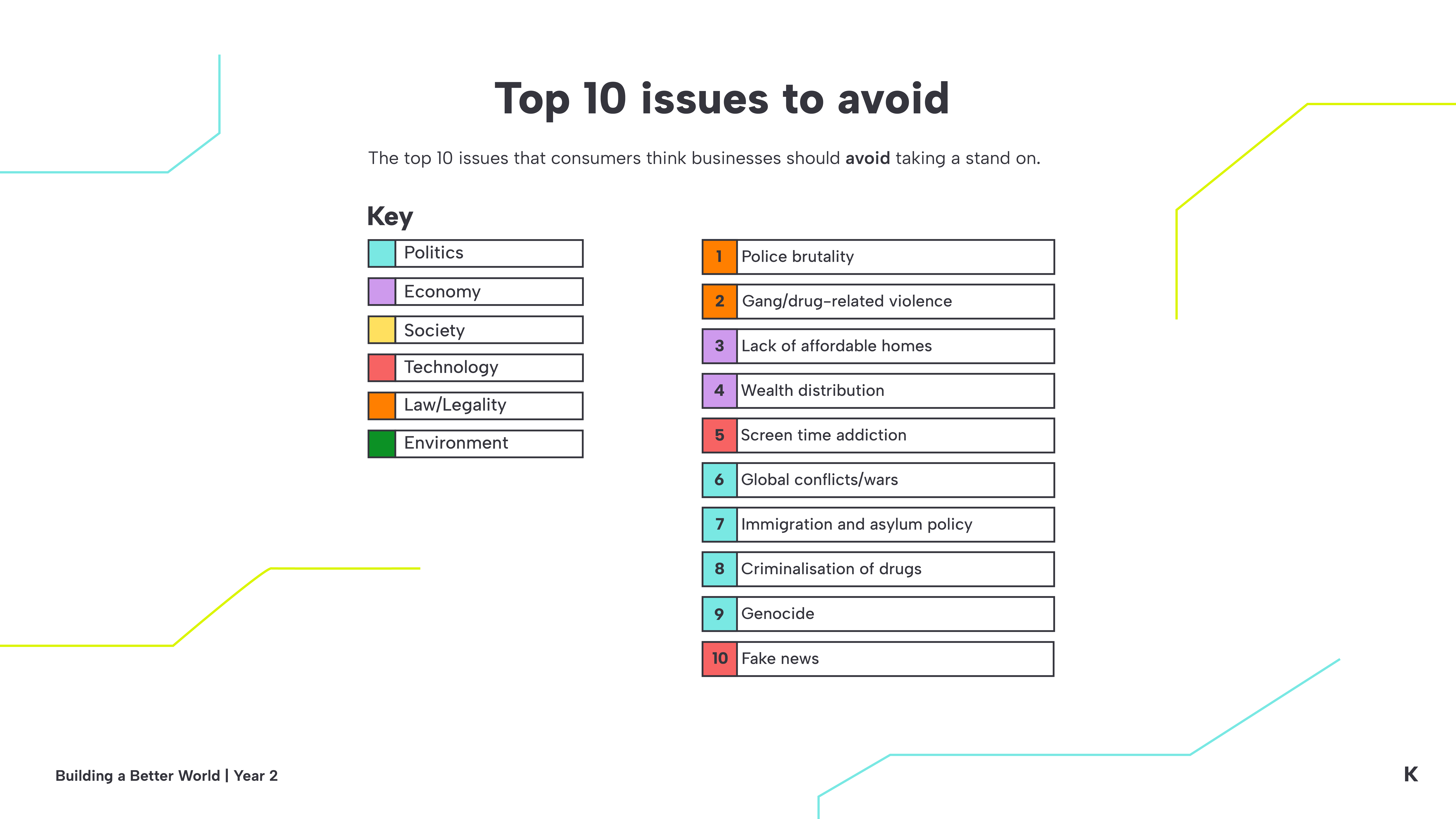 Top 10 issues to avoid V2