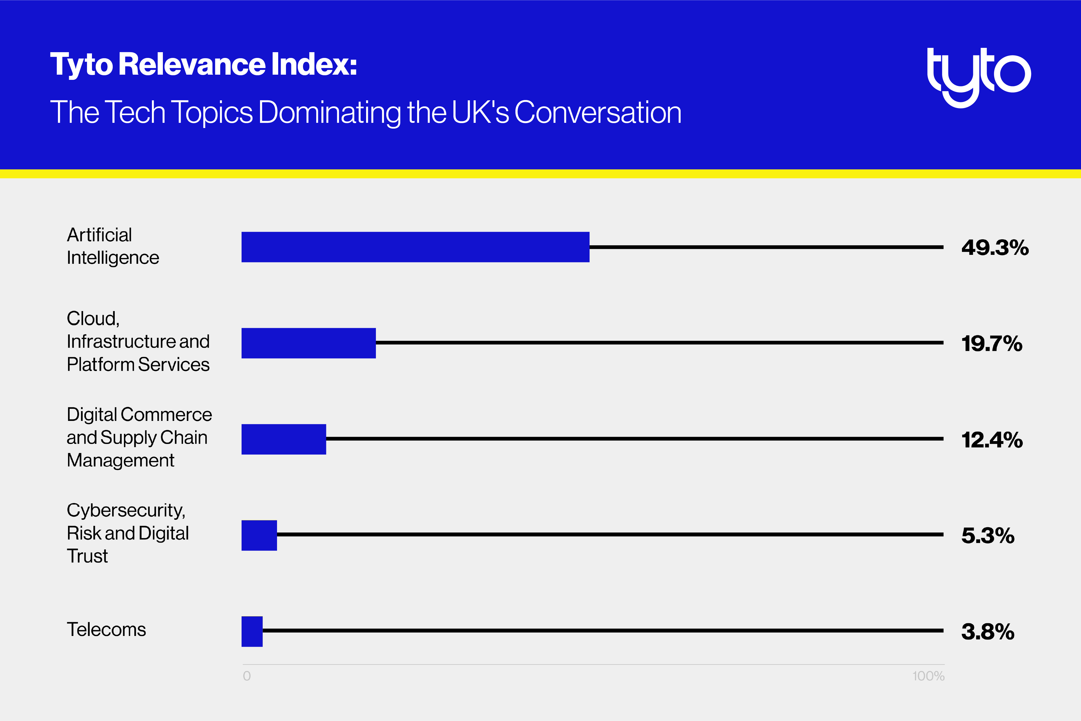 UK Graph