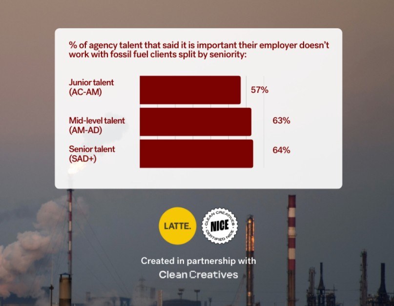 Clean creatives latte research 22025