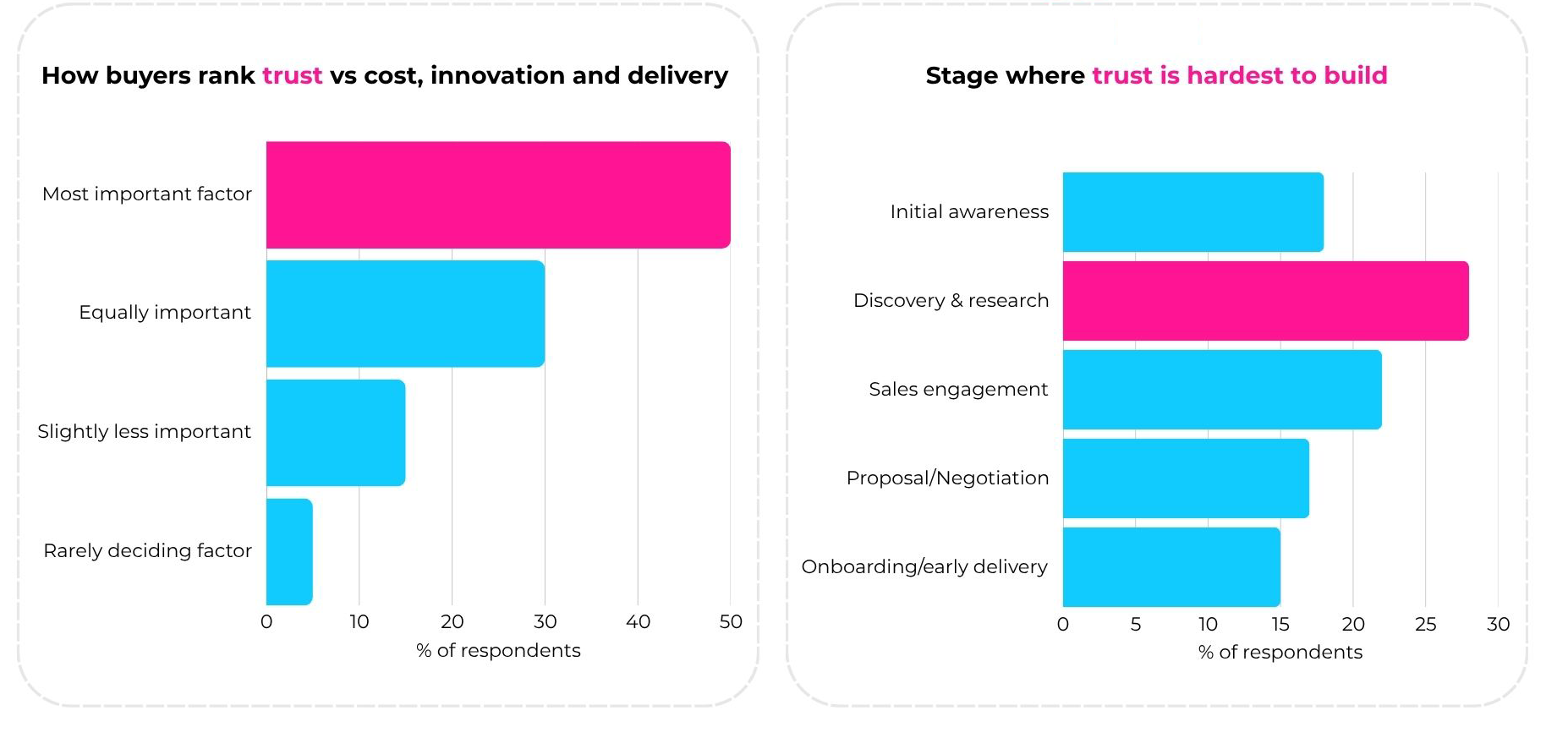 Key findings 2