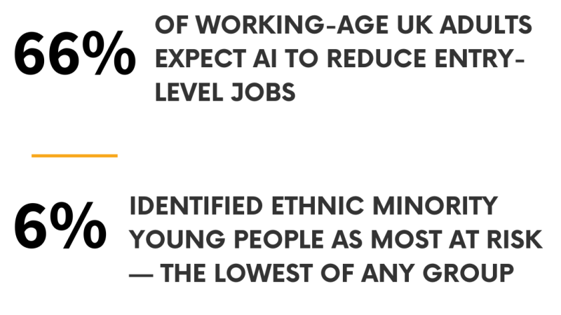 Britain sees AI closing the door on young workers - but isn’t asking who gets locked out