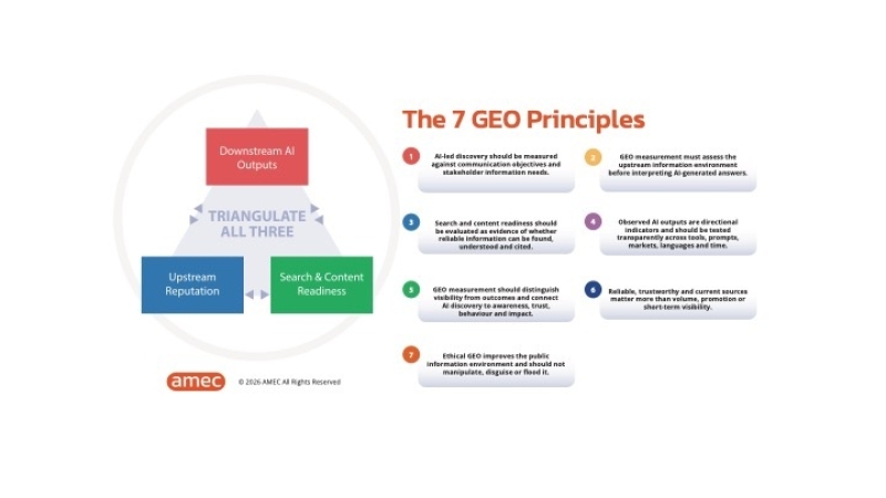 AMEC launches GEO Principles to bring rigour to AI-led measurement